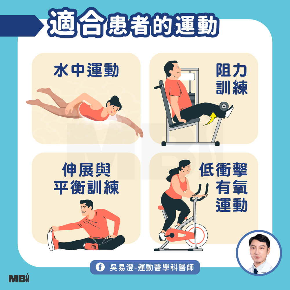 20240809_退化性膝關節適合哪些運動_1000X1000-06