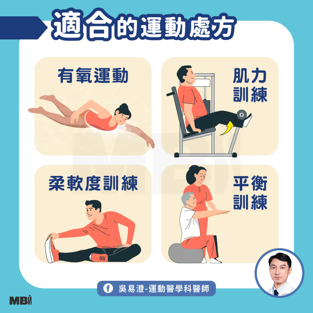 20240910_退化性關節炎可以運動嗎_1000X1000-05