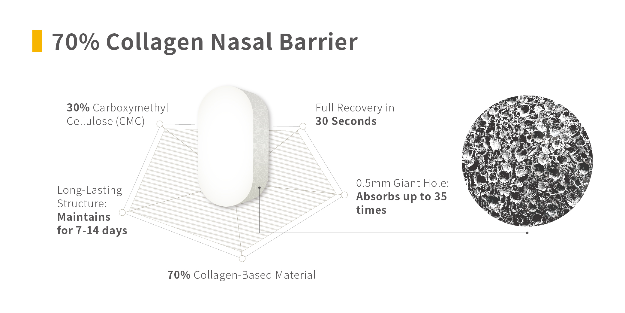 NasoAid – A Superior Nasal Dressing Solution