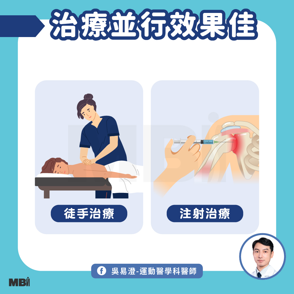 注射治療 快速有效的介入方式