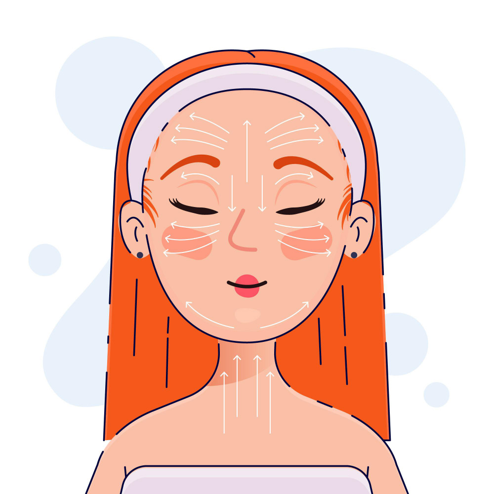 法令紋3種不同種類